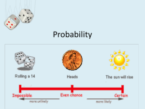 Kansrekening en Statistiek Lesgeven met Casino Voorbeelden